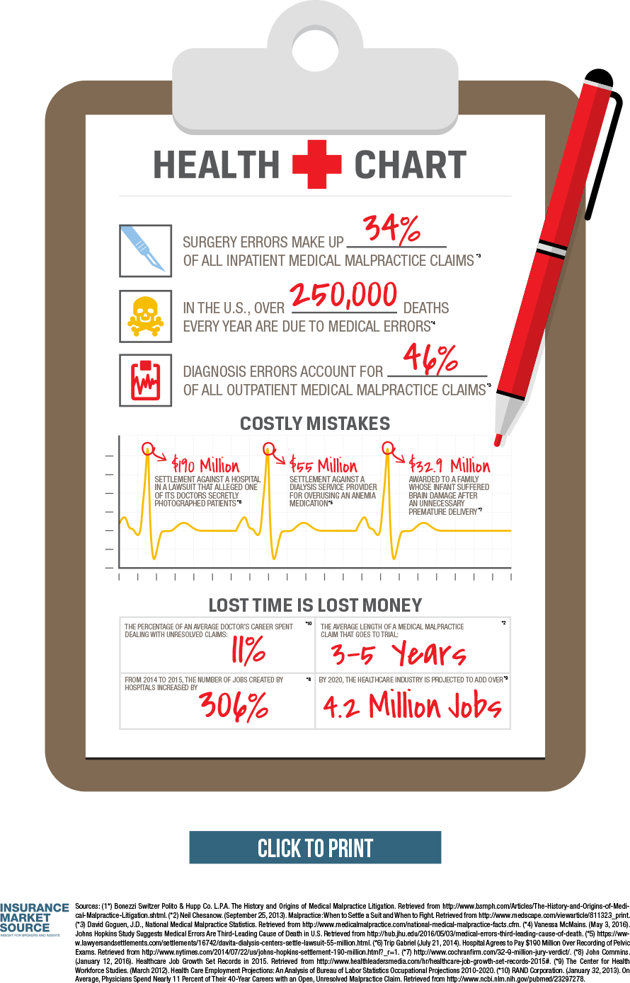 Policy Prescription How healthy is your clients’ medical professional liability coverage?