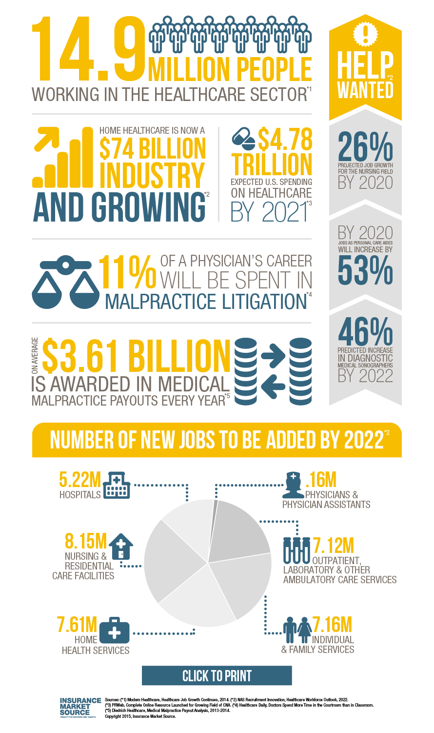 Healthcare Growth Infographic